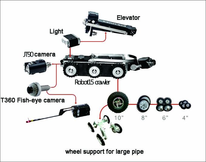 Hochauflösende Untertagehauptinspektions-Kamera des rohr-TVS-15, CCTV-Abwasserrohr-Inspektions-Ausrüstungs-Roboter